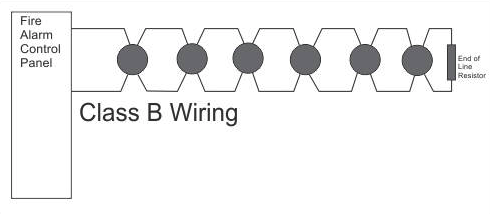 Class B Wiring